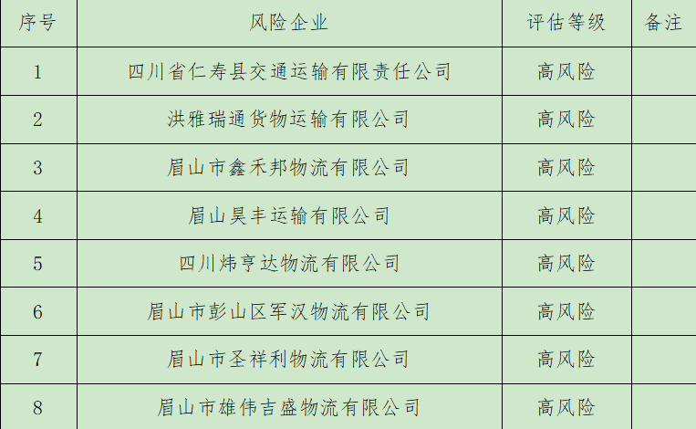 司机朋友，快来看：眉山公安交警“五大曝光”